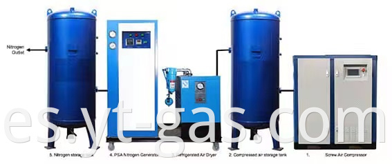 nitrogen generator working principle